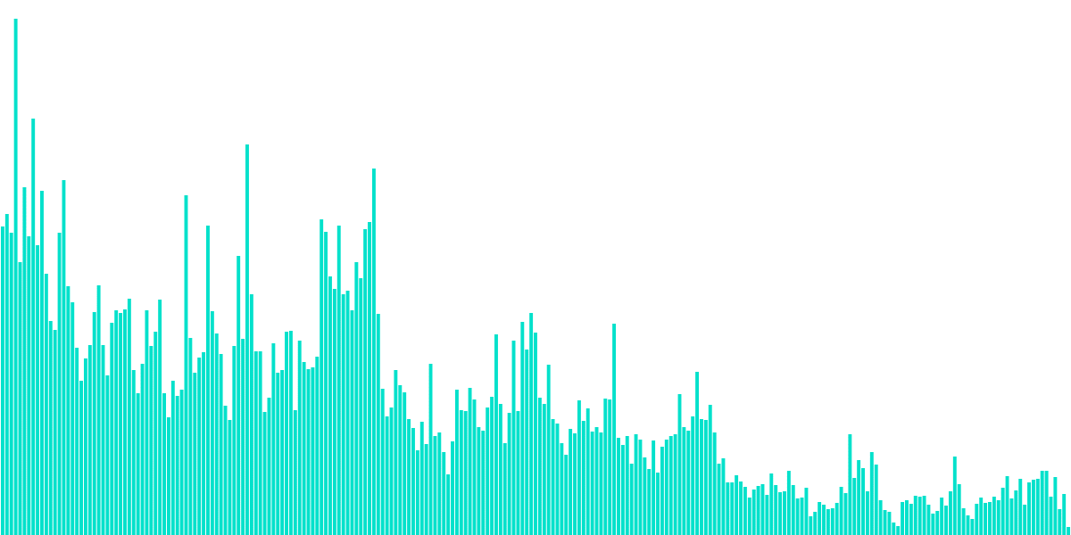 Solend Demographics