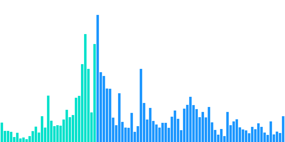 Open Analytics Bounty: ETH (November 27)