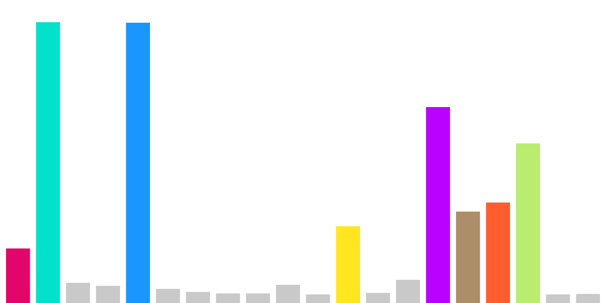 USDC Declining on Solana?