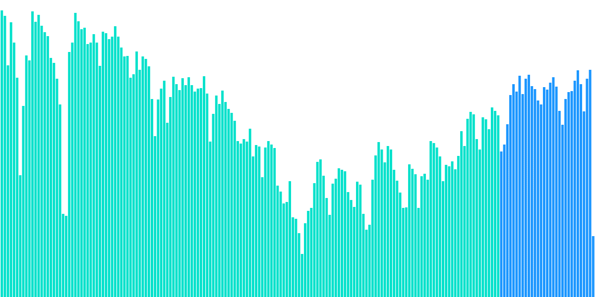 Network Performance Dashboard