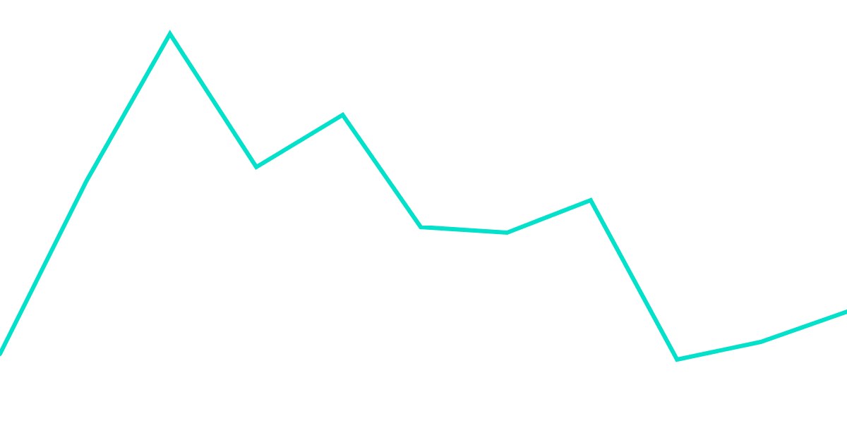 Profit of saling NFT Rarible