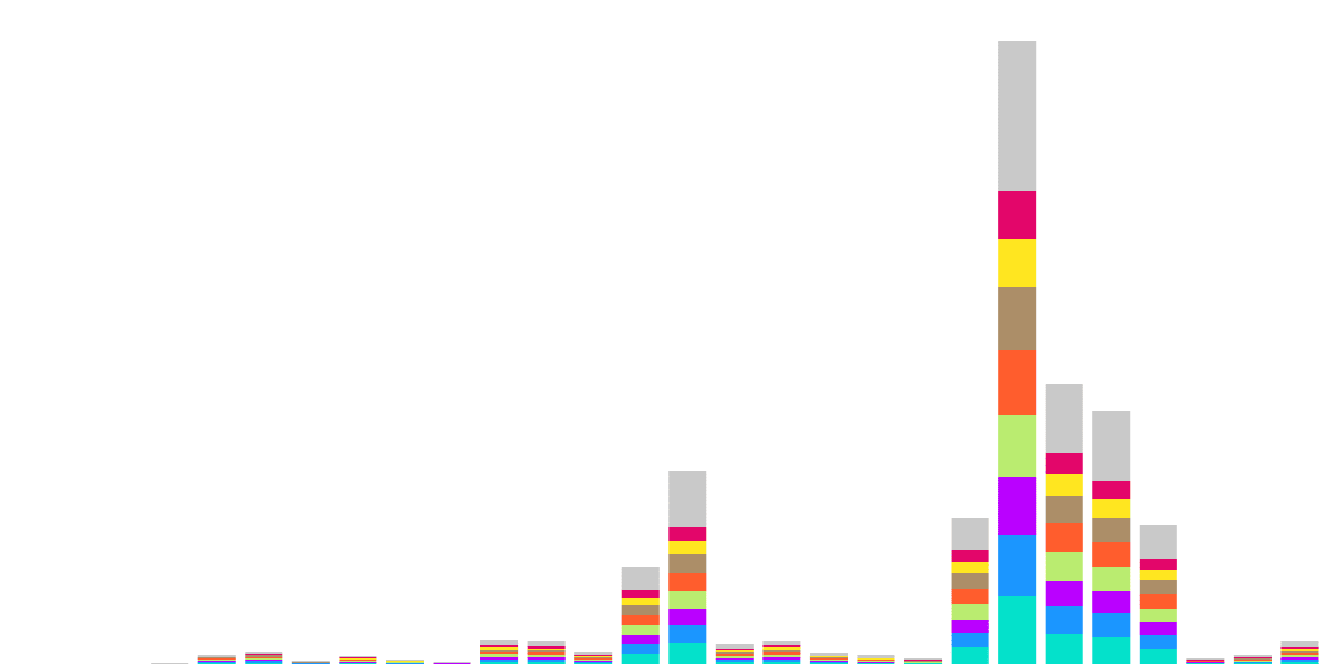 Open Analytics Bounty: Optimism (October 29)