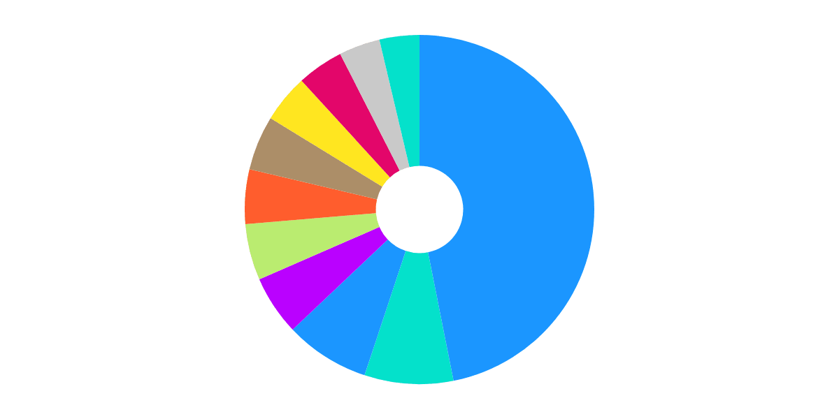 NEAR City Layout