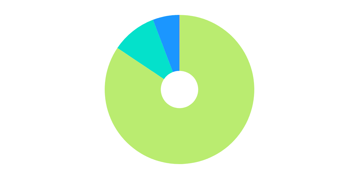 FLASH BOUNTY: FLOW Wallet Dominance