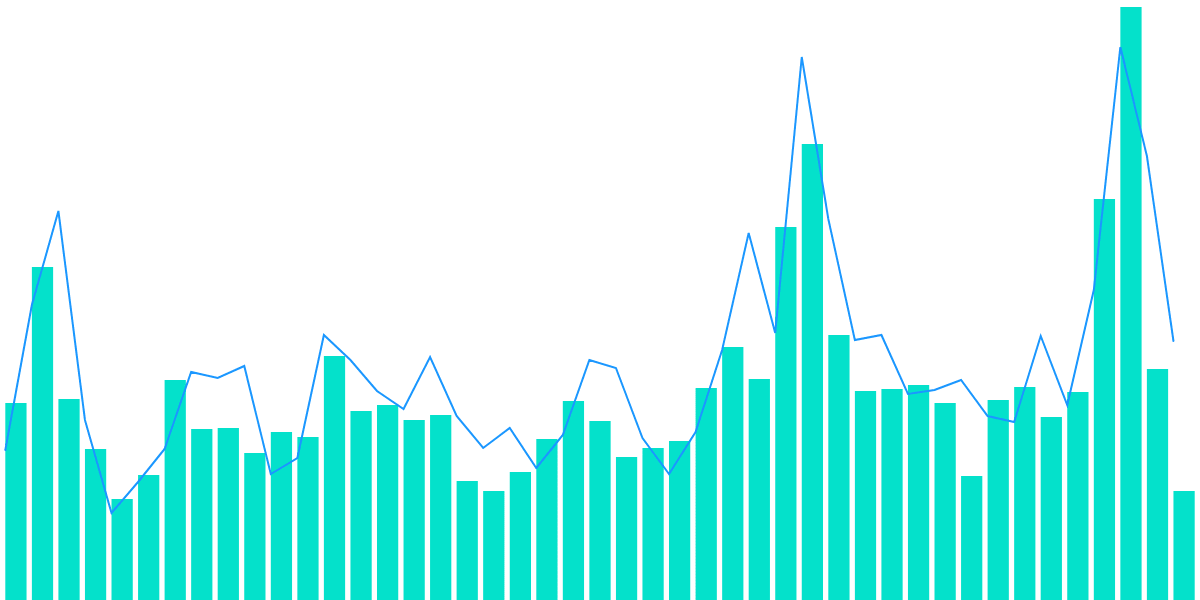 Axelar & Osmosis: Liquidity on Liquidity