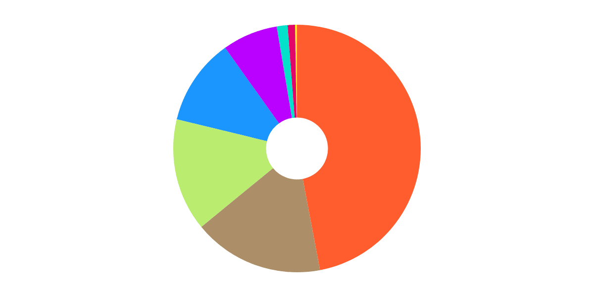 Ethereum - Open Analytics