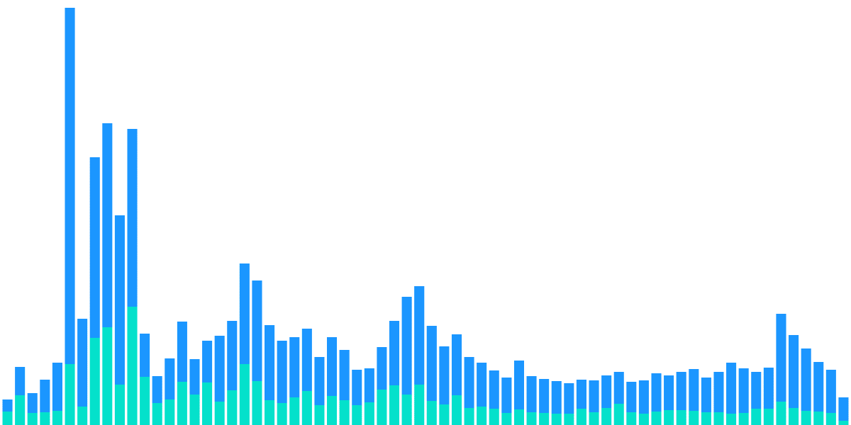 New and Improved Transparency Report