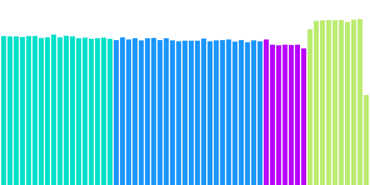 Ethereum ecosystem Post Merge