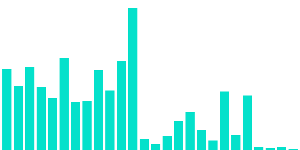 NFT marketplace tracker on Algorand ecosystem