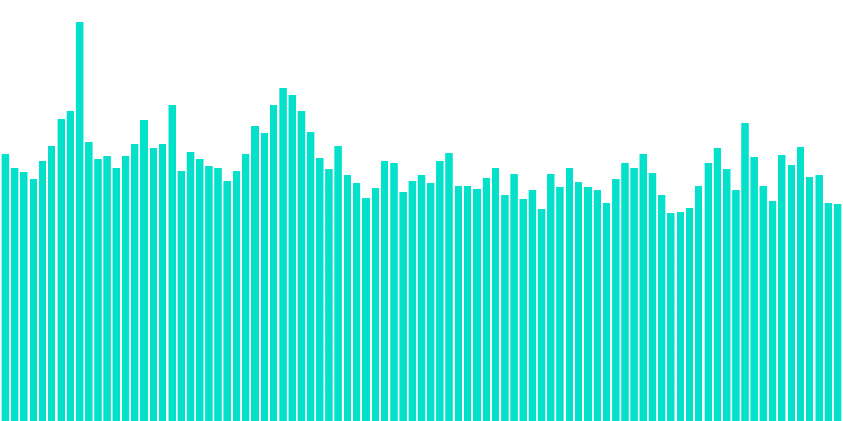 HOMEWORK 6 _ Ethereum Dashboard