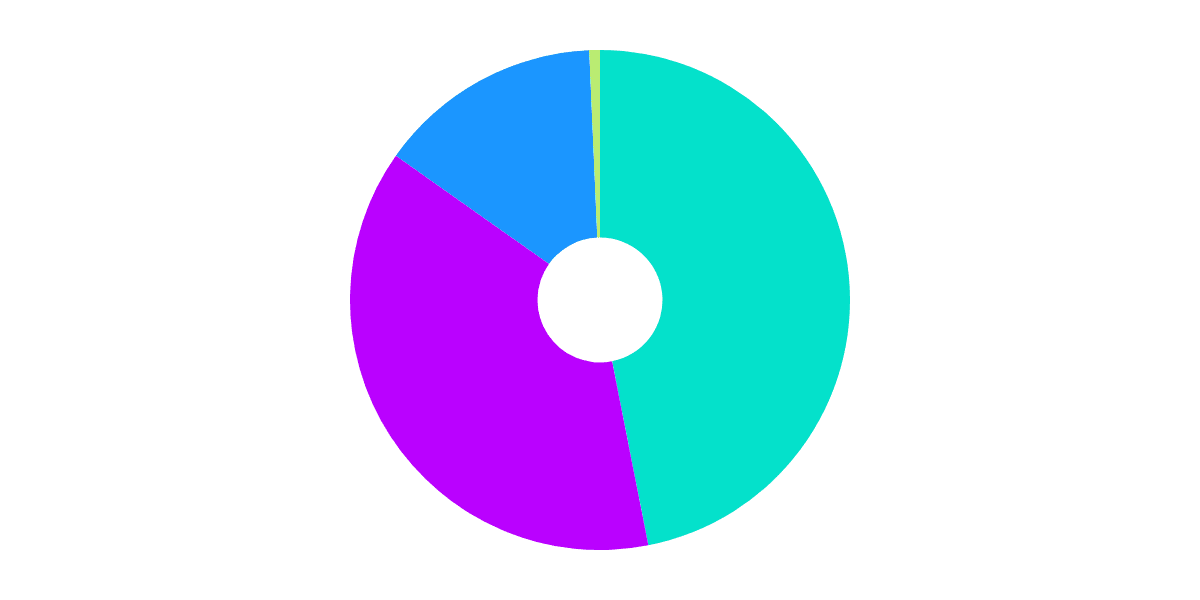 Open Analytics Bounty: Solana (November 26)