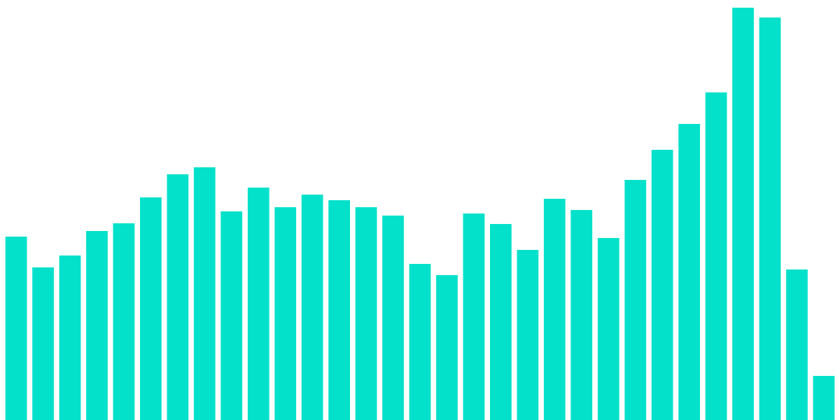 Gnosis Chain: Open Analytics