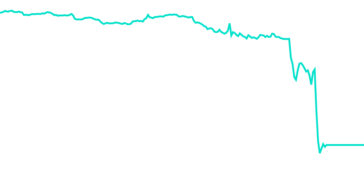 What's Going on with FTX?