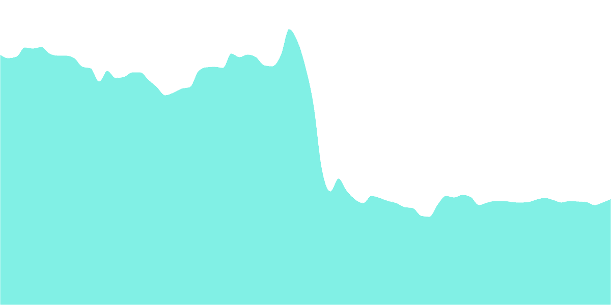 Open Analytics Bounty: Solana (November 26)