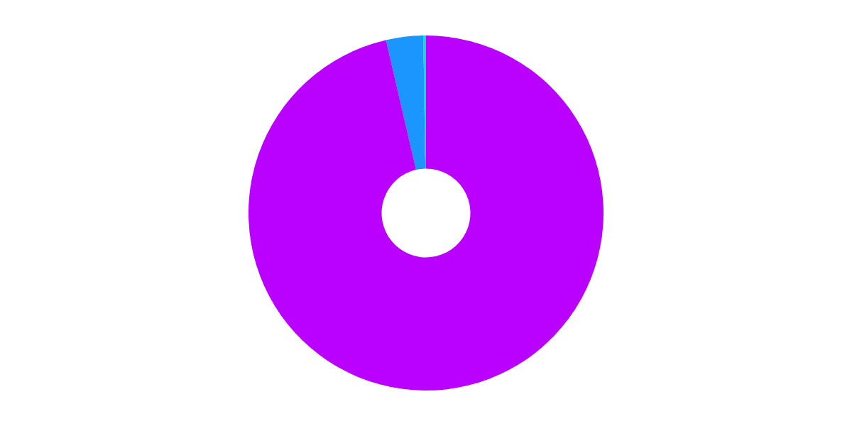 [Optimism] - OP Price vs Swapper Activity