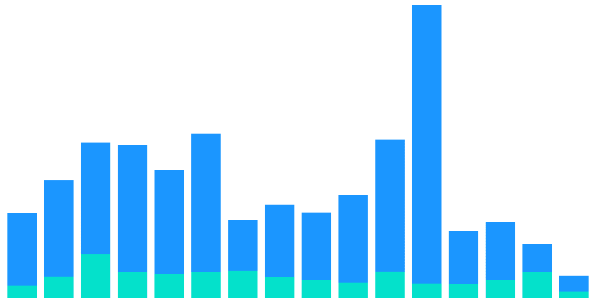 Solana Network Volume Stats