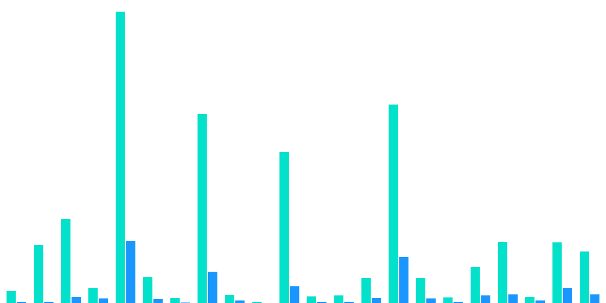 User Segmentation Analysis