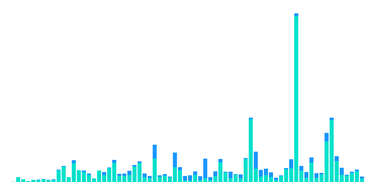 Inflows and Outflows (redux)