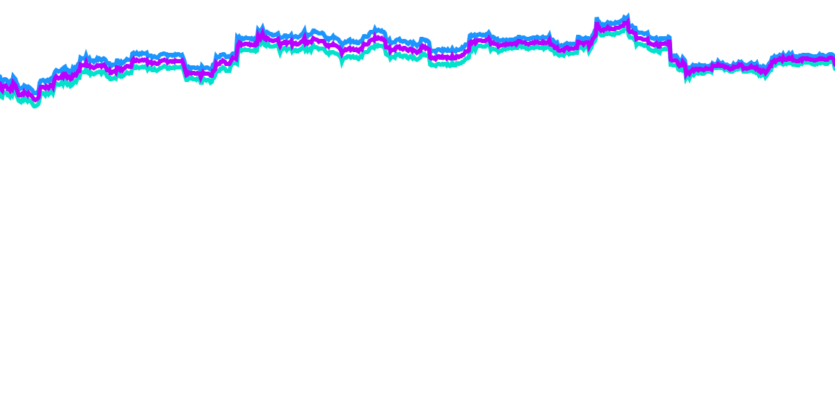 cbETH: Tracking Discount vs ETH & Flows