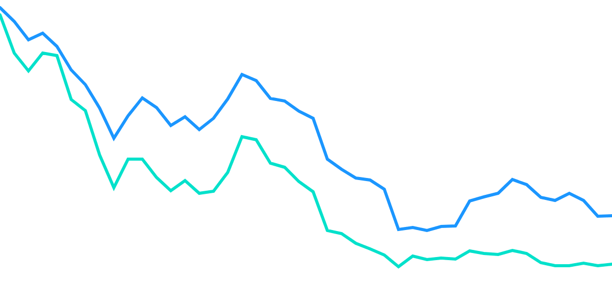 ETH vs Sol