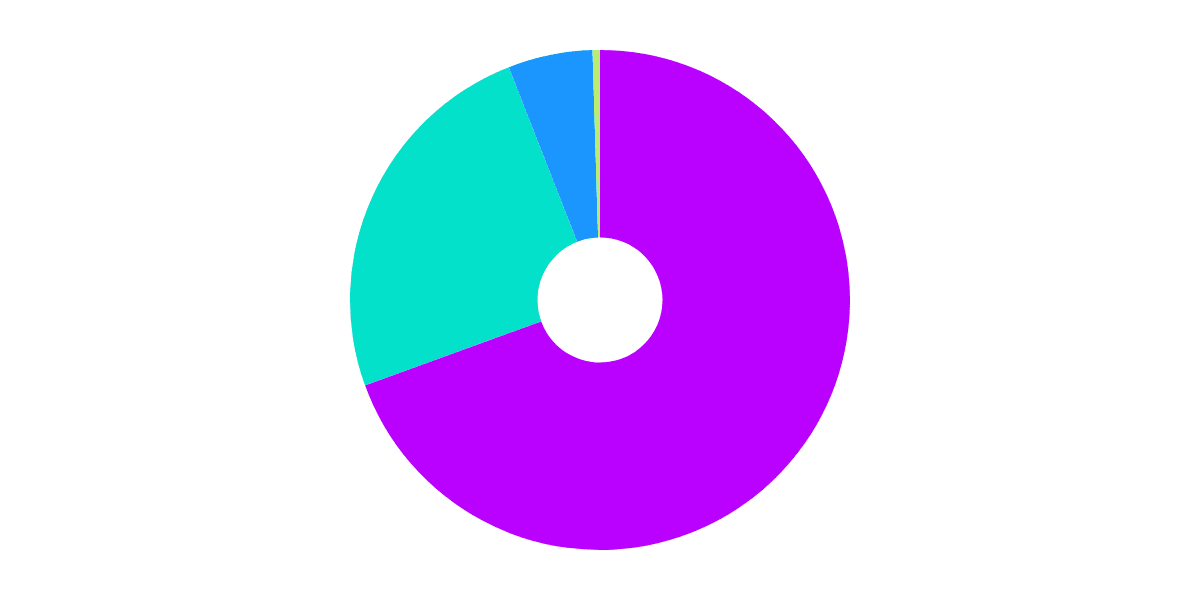 Optimism NFT Purchasing Behavior