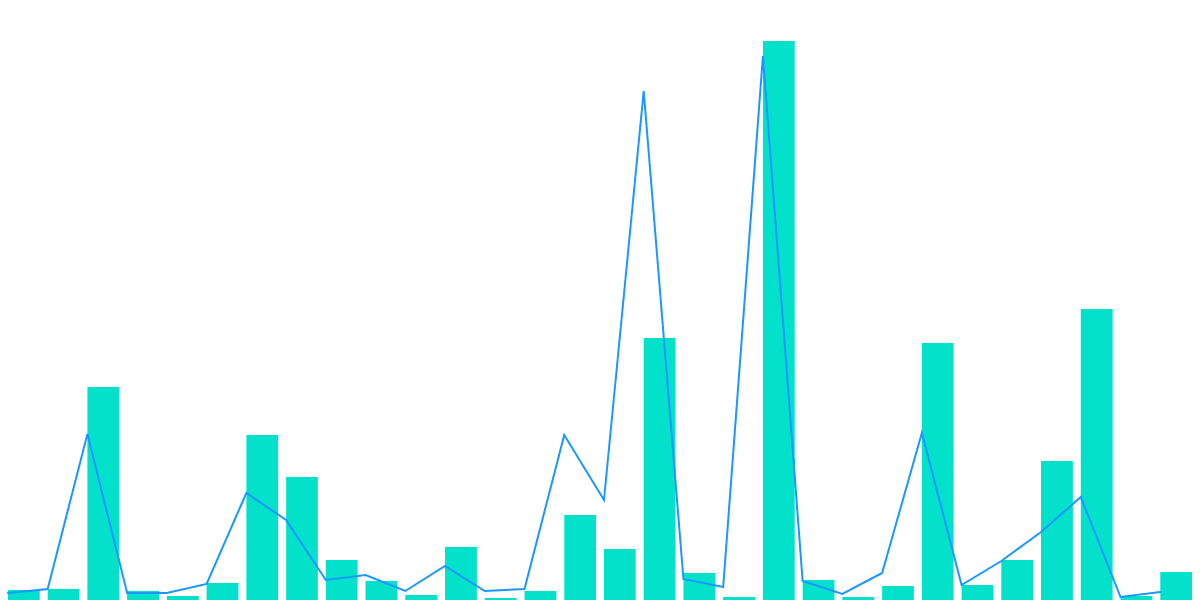 USDC Deposits