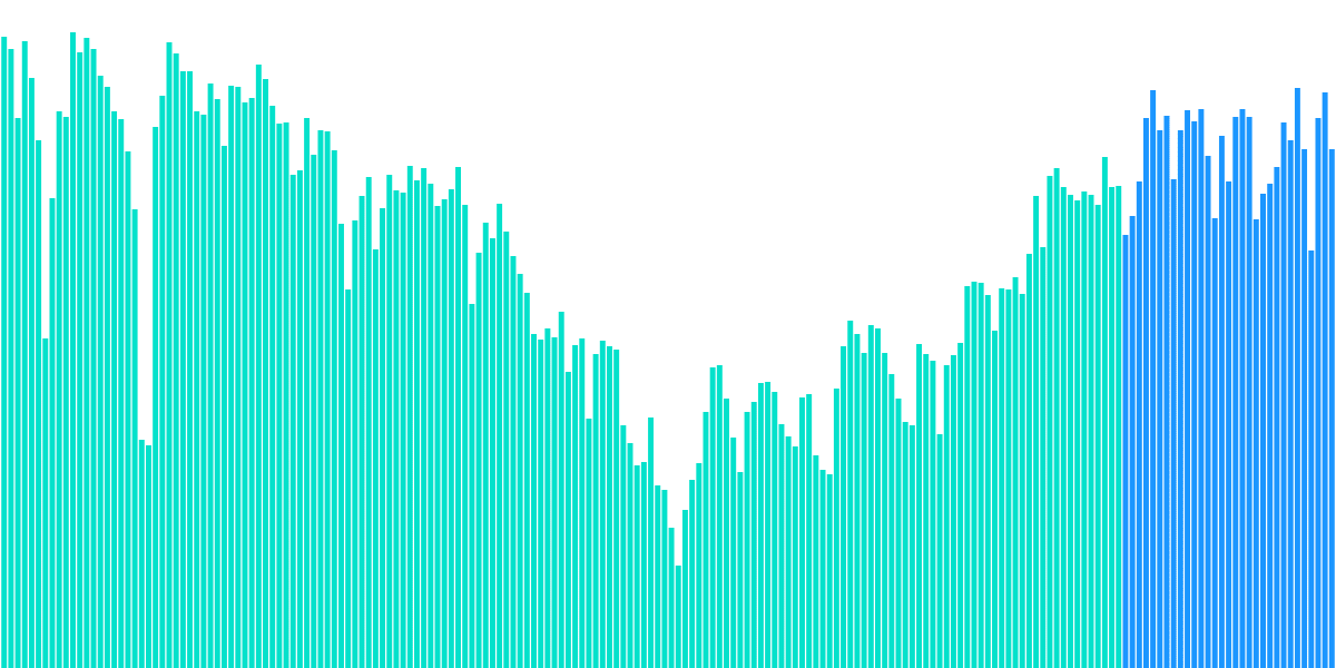 Network Performance Dashboard