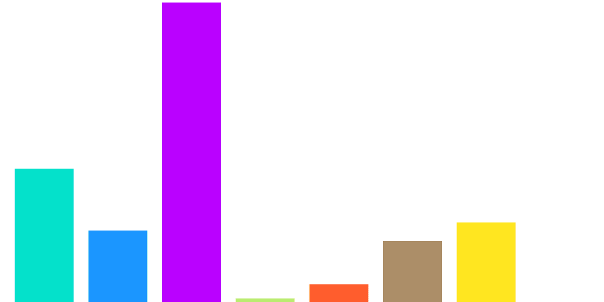 Token Reactor Rankings