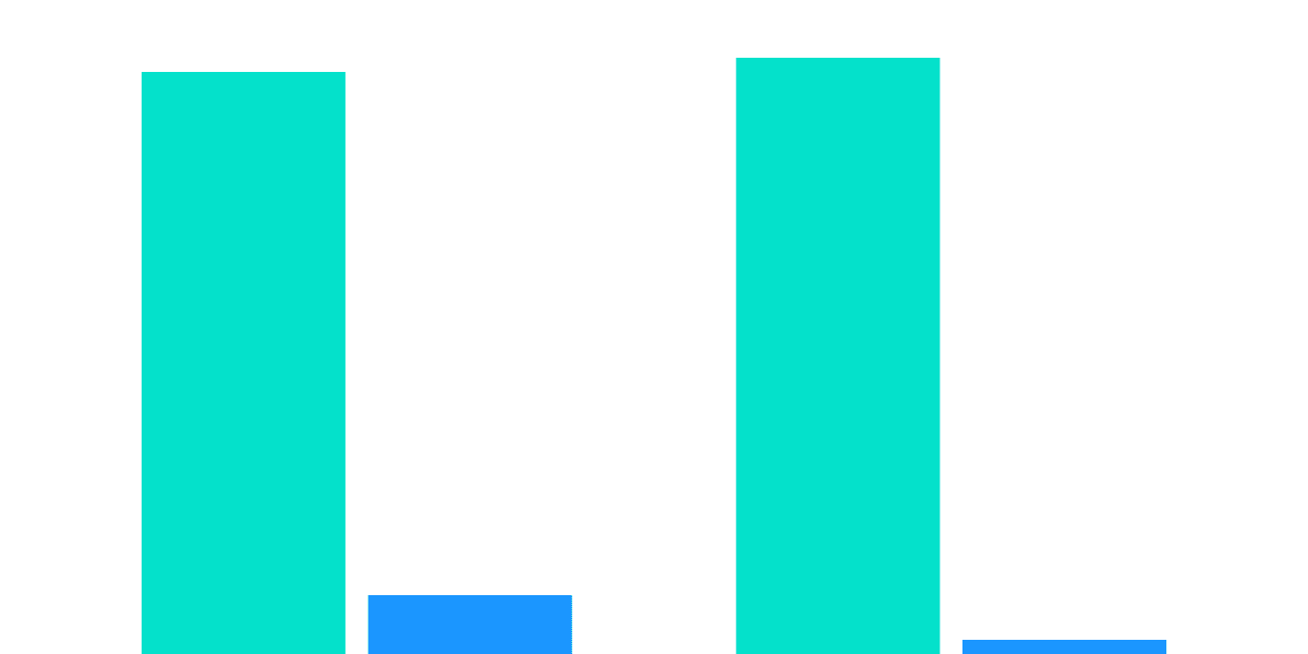 Gains Network vs GMX