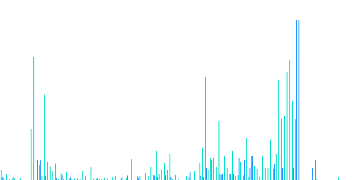 $RUNE Movement from Crypto.com