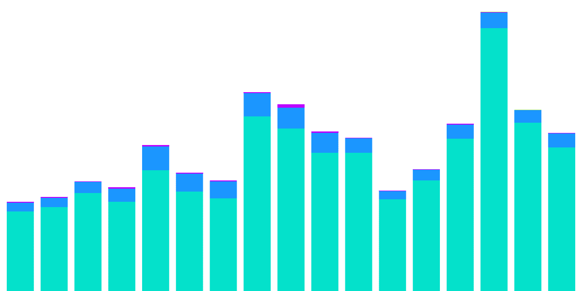 Axelar & Osmosis: Liquidity on Liquidity