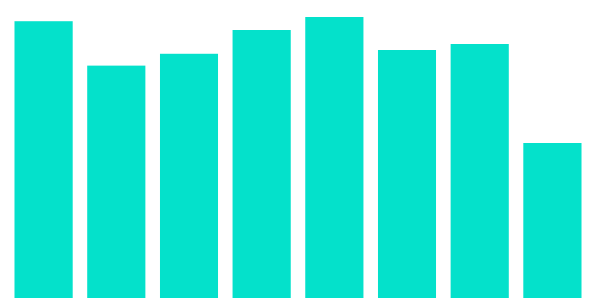 Daily Transactions and Unique Addresses (Polygon Bounty)