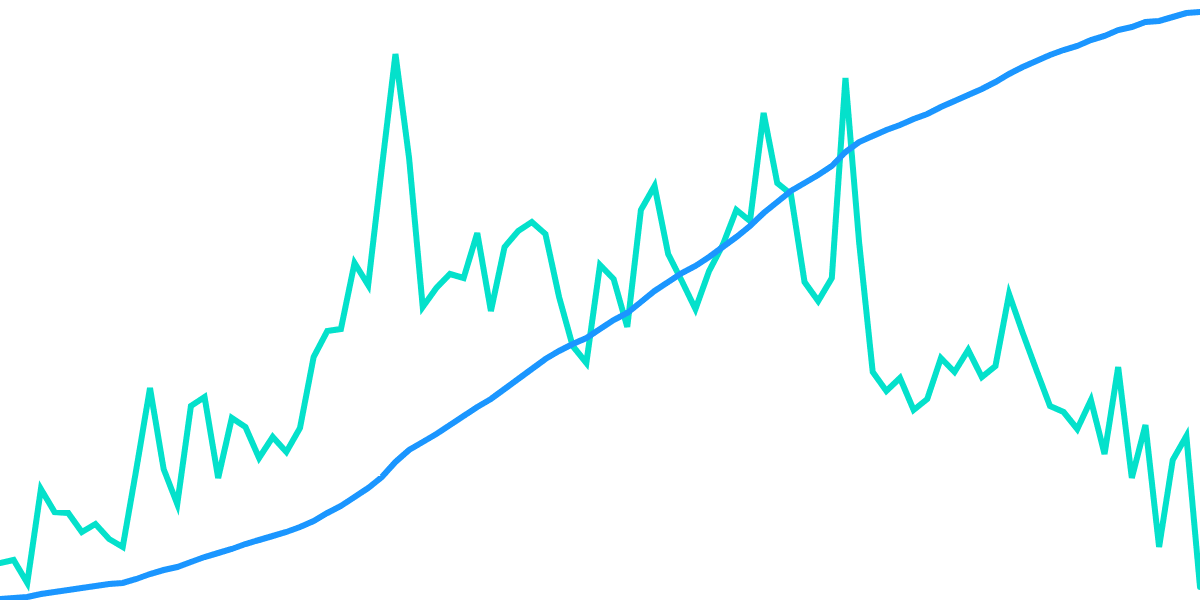 Total Metamask Users
