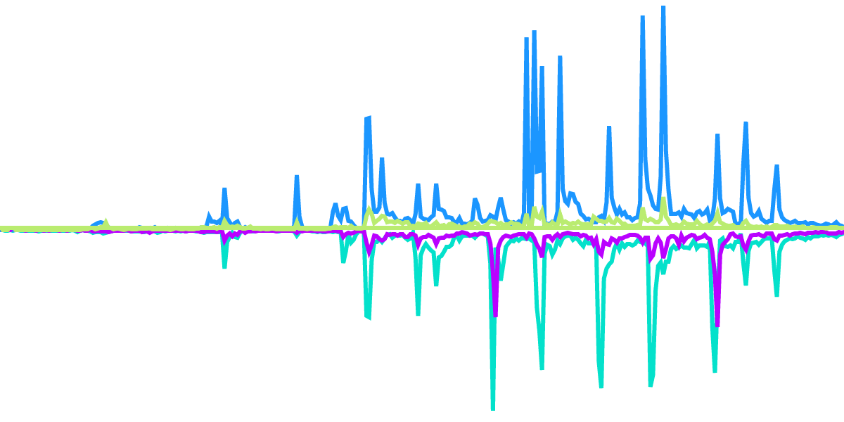  Analysis of Aave protocol on Optimism network