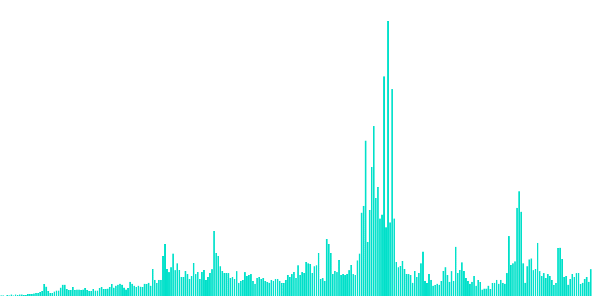 Solana Open Analytics