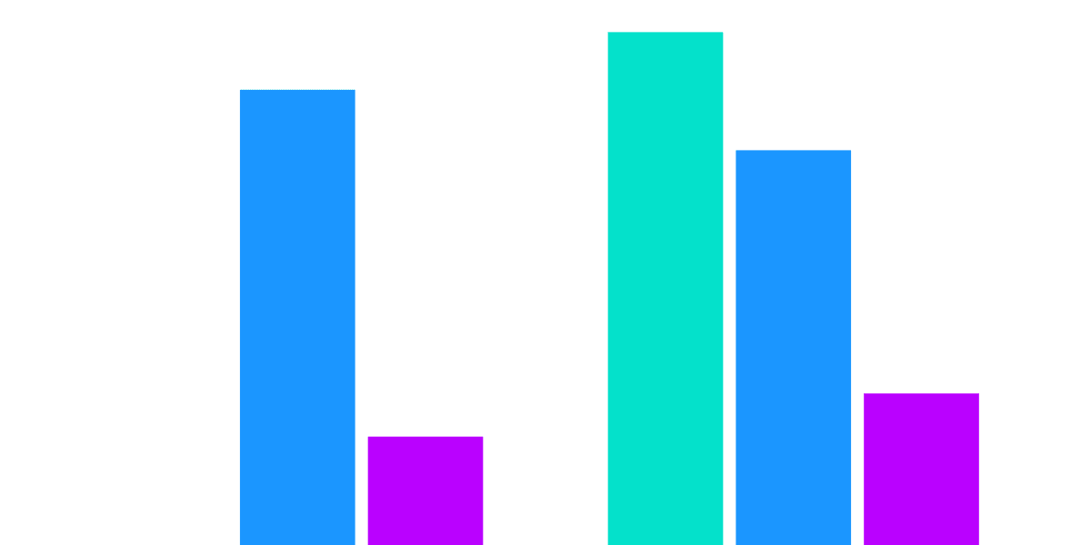 Layer 2 Daos Activity Analysis: Arbitrum vs. Optimism