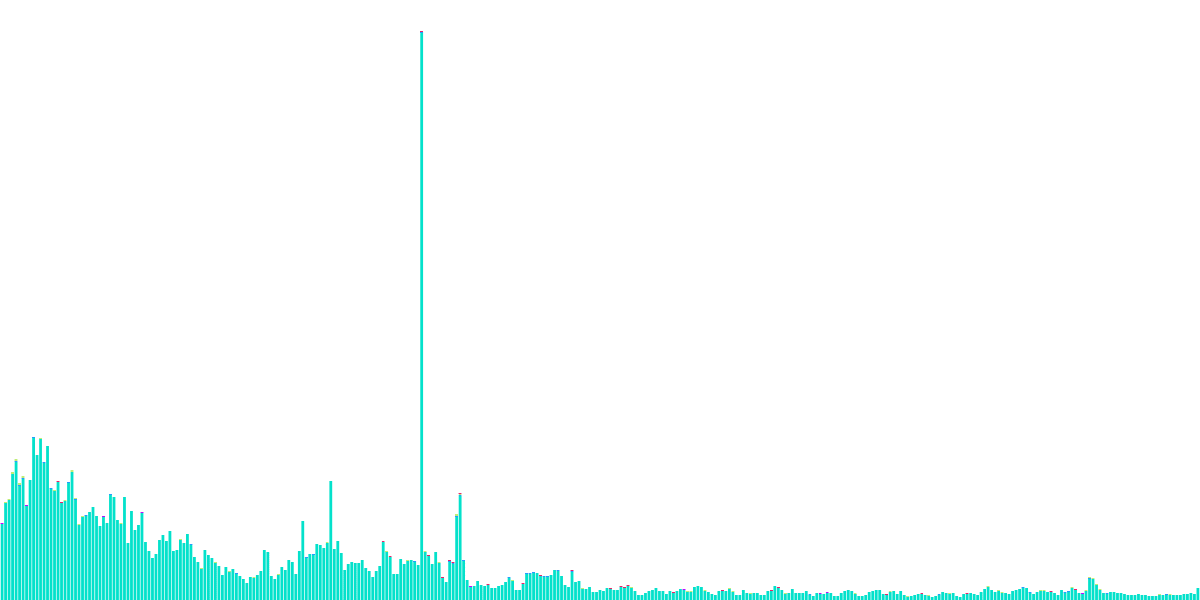 Open Analytics Bounty: Solana (December 3)