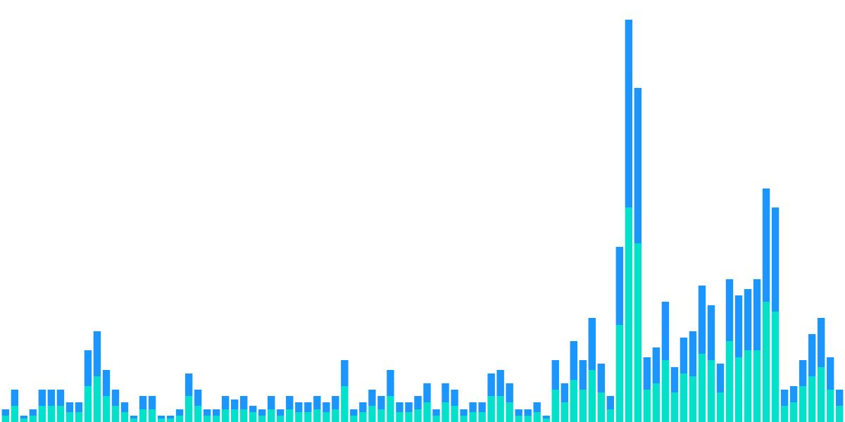 Open Analytics Bounty: Solana (November 26)