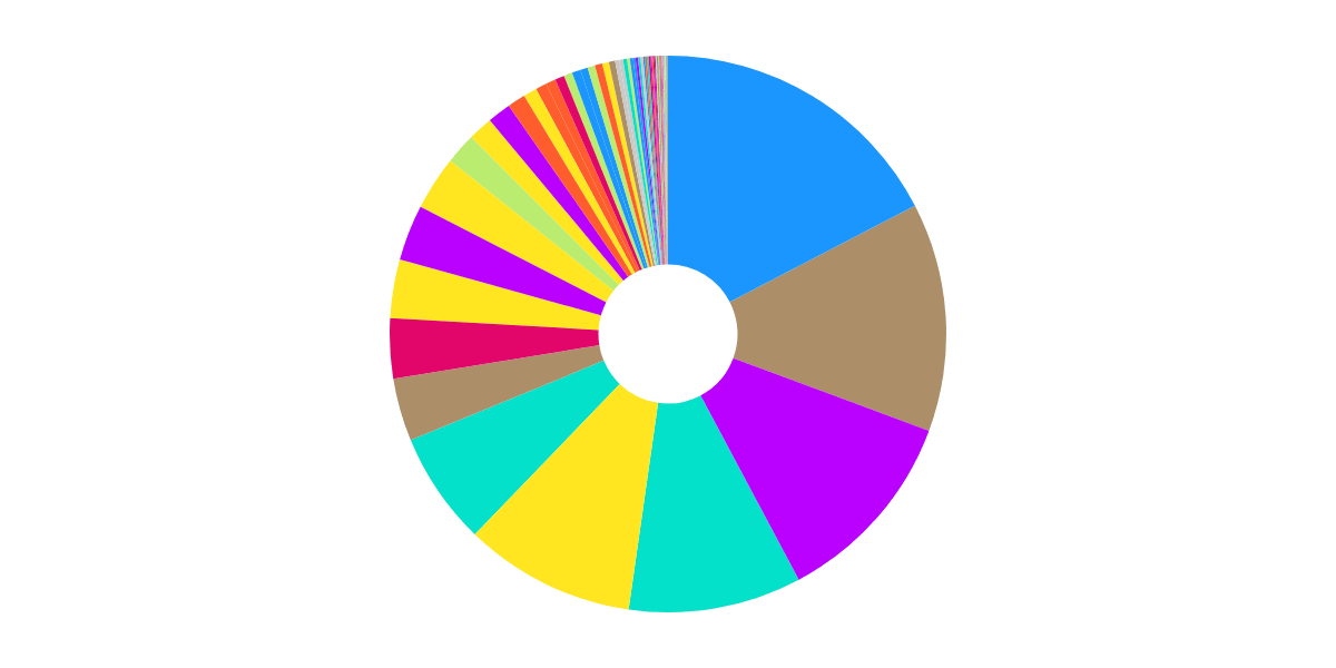 Opensea Fees