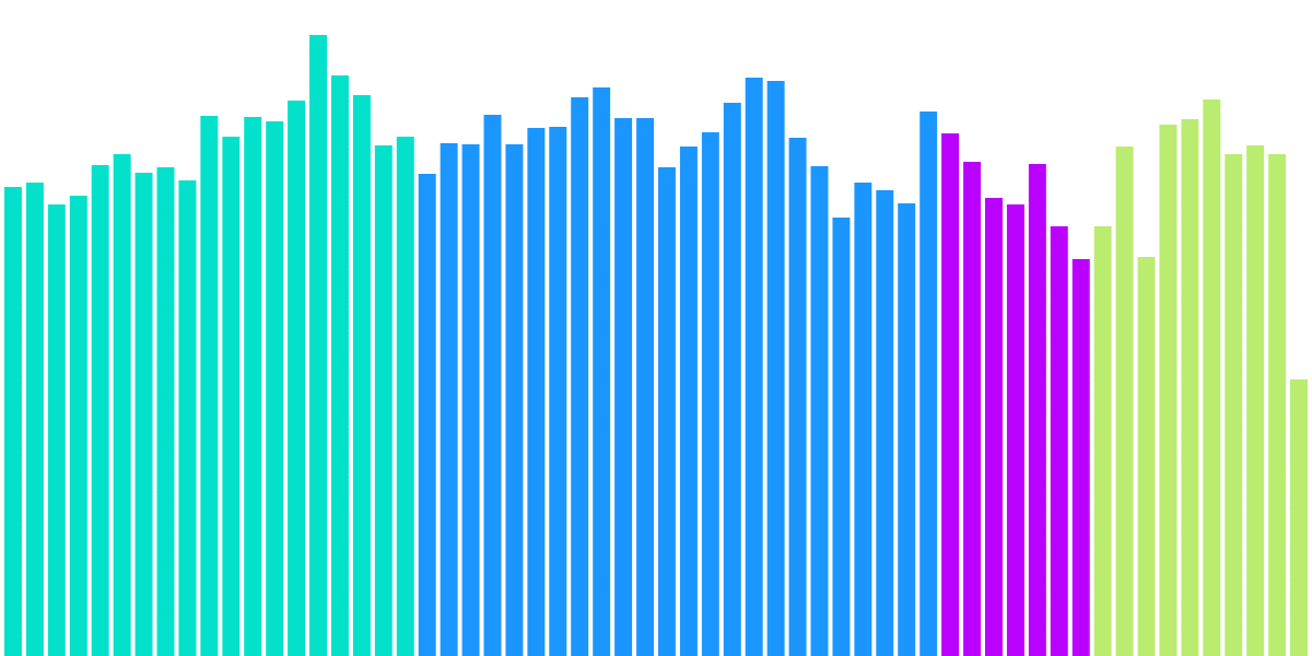 Wallet Behaviour after Ethereum Merge