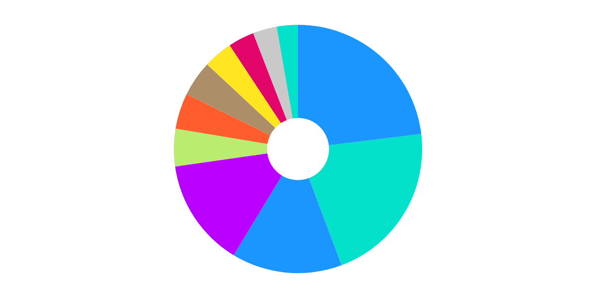 Hashflow Airdrop