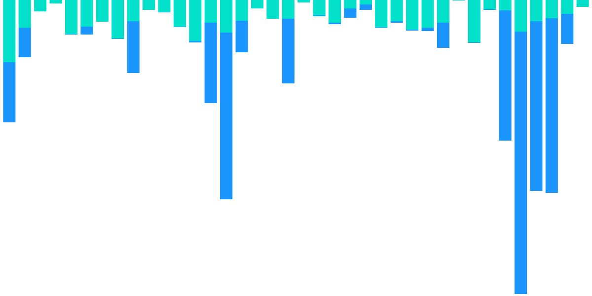 USDC Declining on Solana?