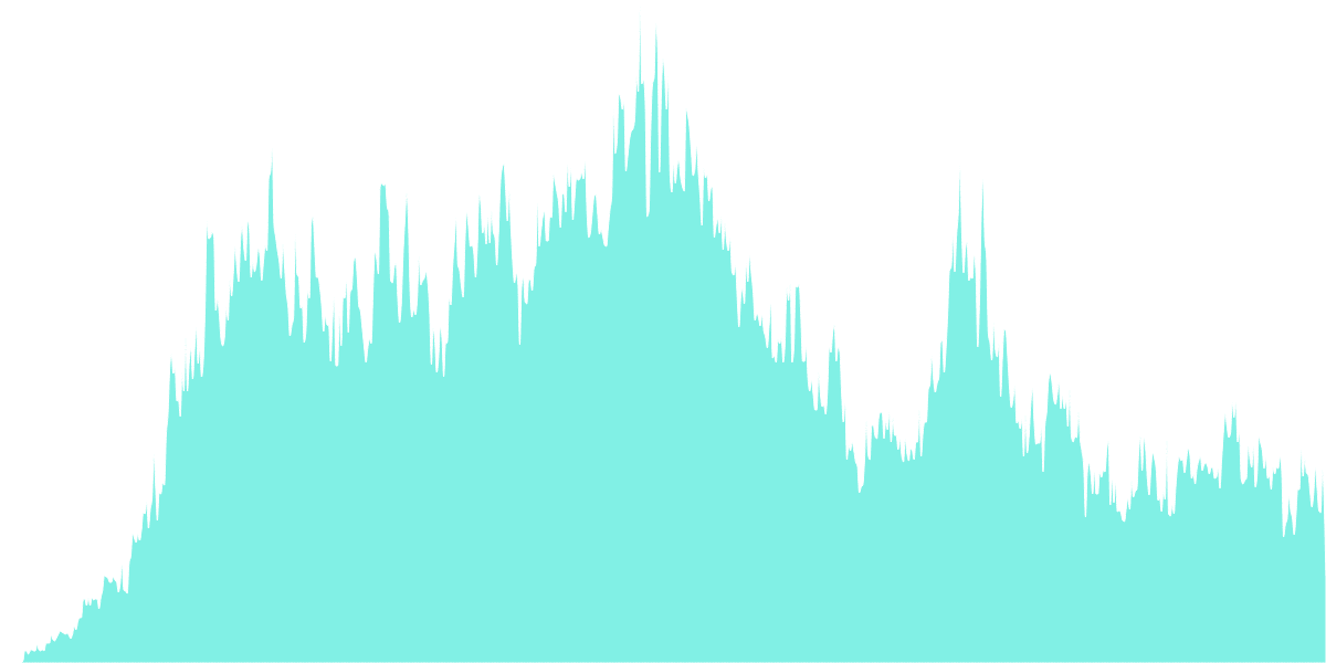 Market Volatility