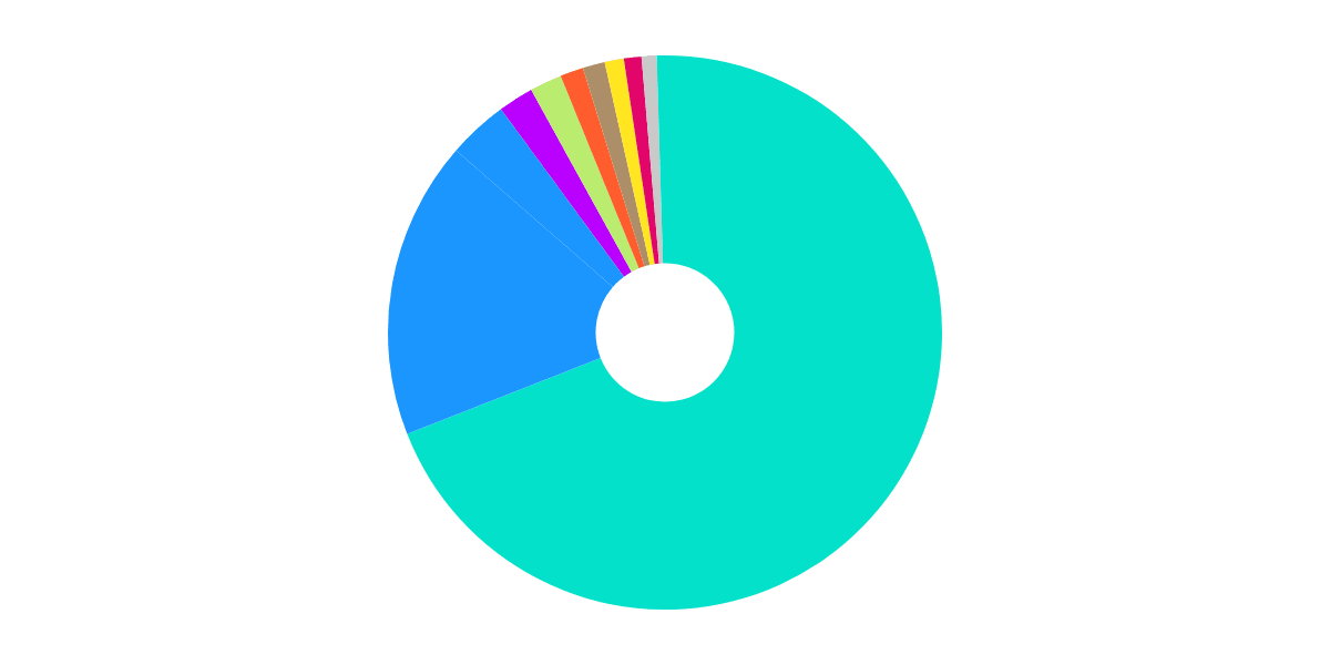 129. Transactions on Wormhole