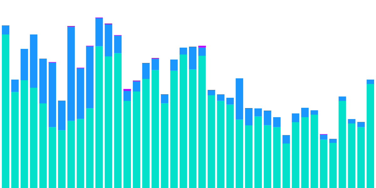 FLOW Wallet Dominance