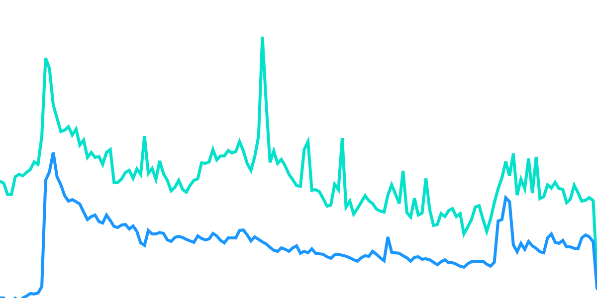 SWEAT impact analysis