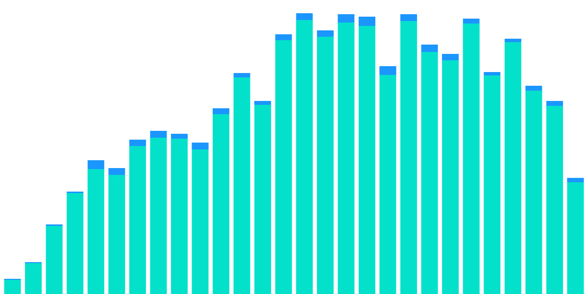 Wash Trading on Hadeswap