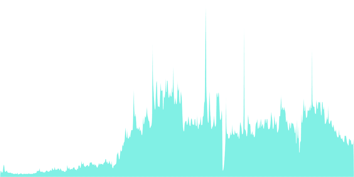 User Segmentation Analysis