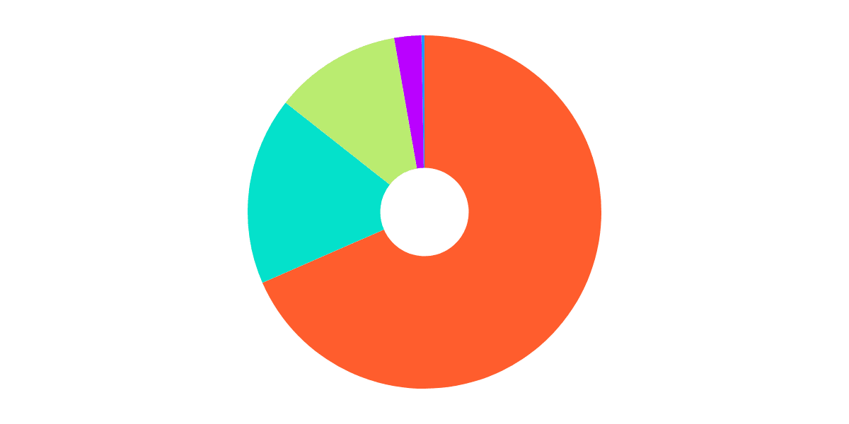 [Algorand] - Ultimate On-Chain Exchange Dashboard