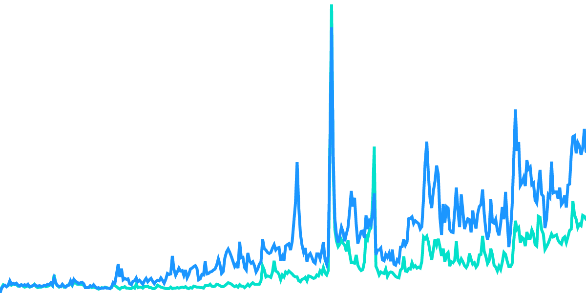 Open Analytics Bounty: Optimism (October 29)